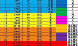 91y直播个人等级,解锁成长之路